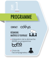 deroulement-etape-1