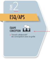 deroulement-etape-2