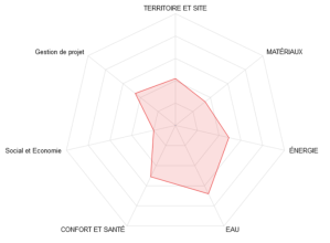 Grille d'évaluation